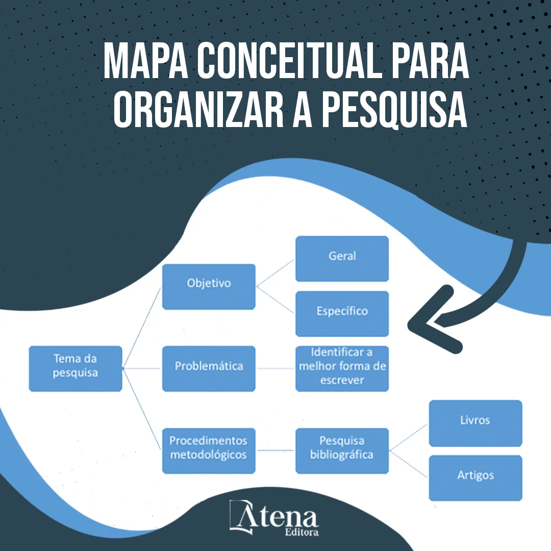 Atena Editora e a Organização da sua Pesquisa
